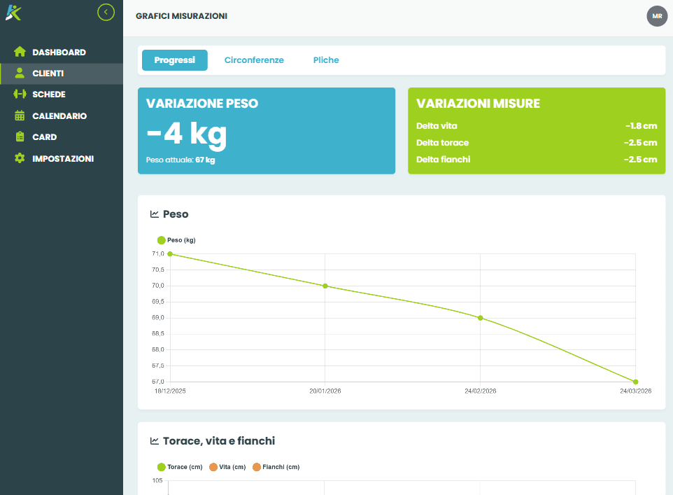 Grafici progressi cliente Kinesystem